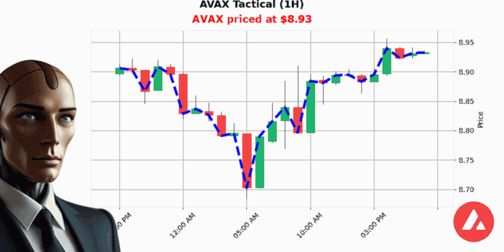 Auctron Chart