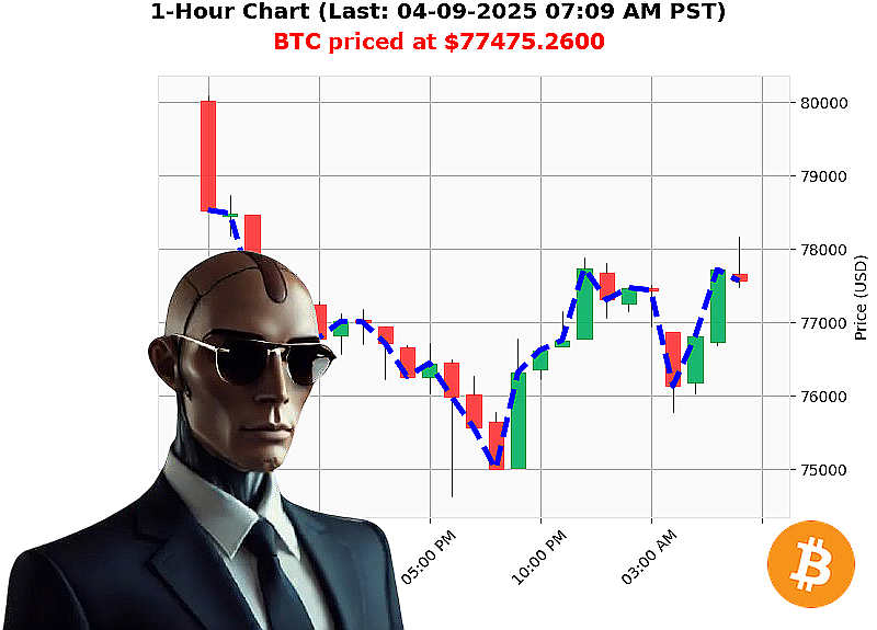 Auctron Chart