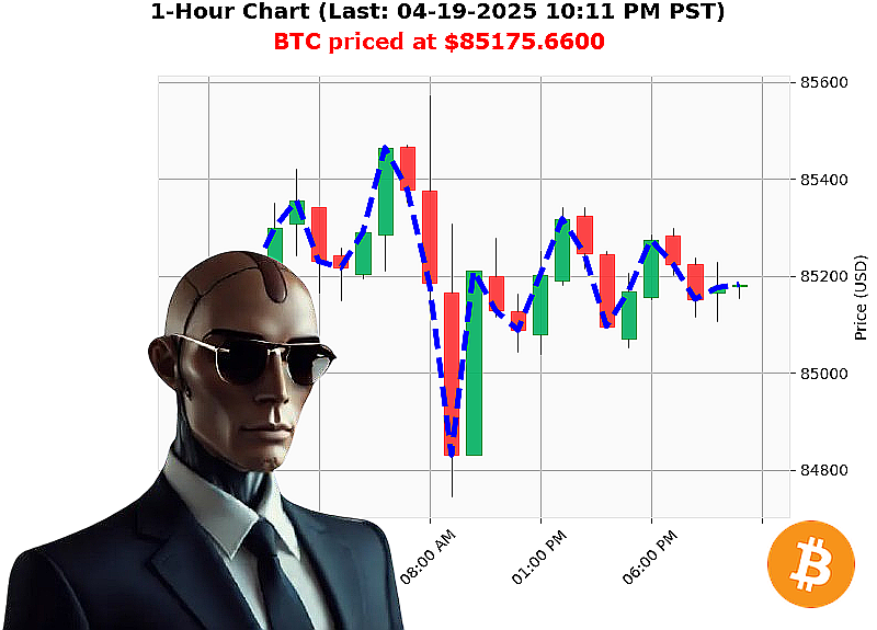 Auctron Chart