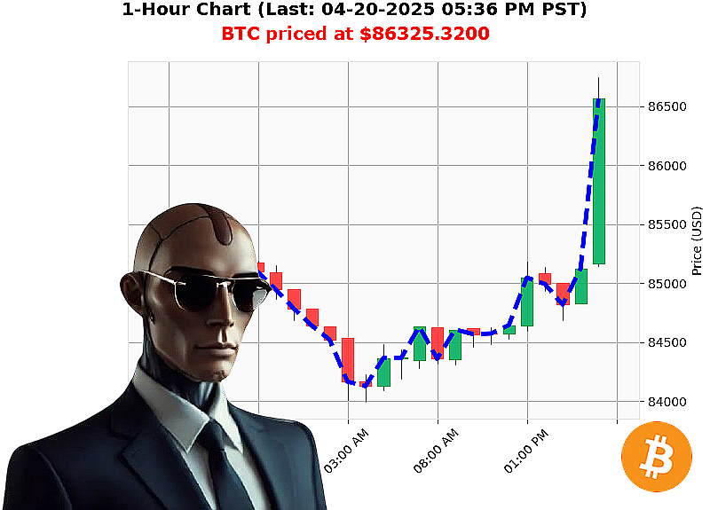Auctron Chart