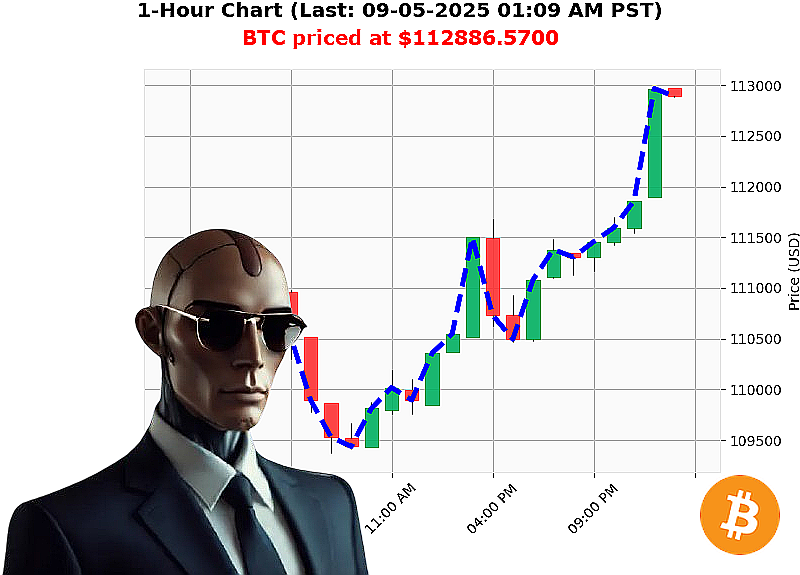 Auctron Chart