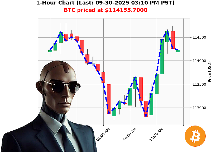 Auctron Chart