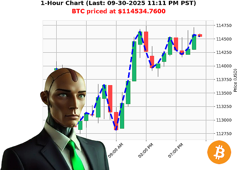 Auctron Chart