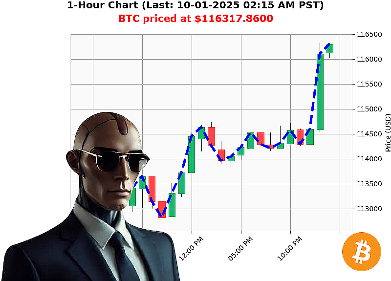Auctron Chart