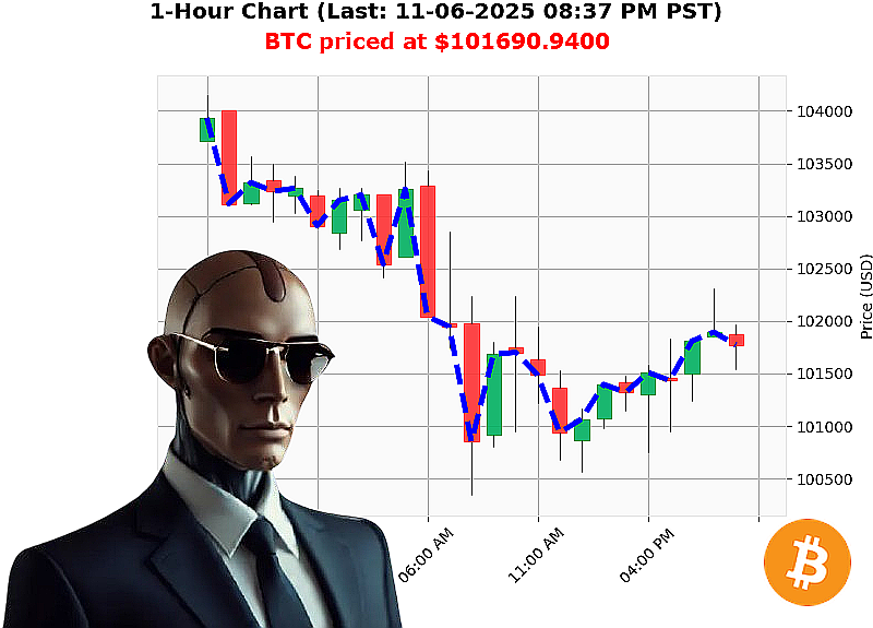 Auctron Chart