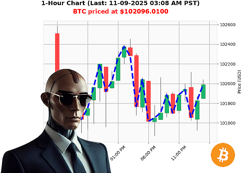 Auctron Chart