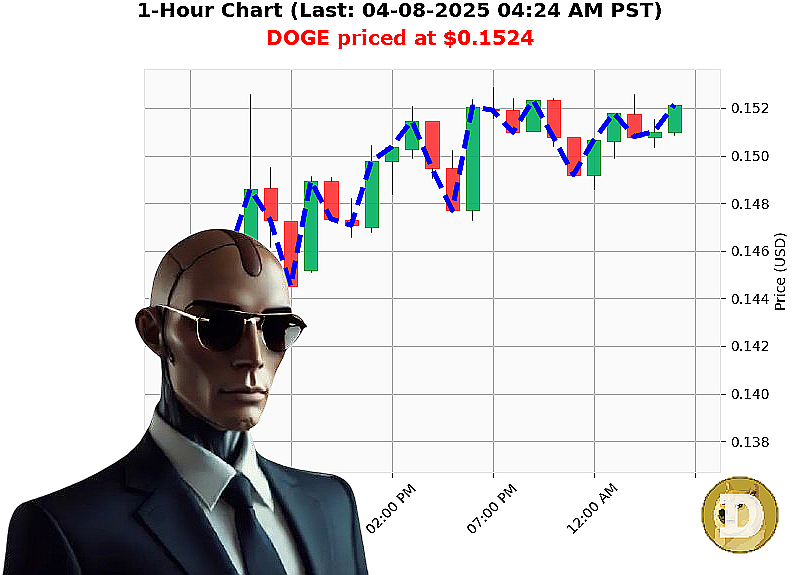 Auctron Chart