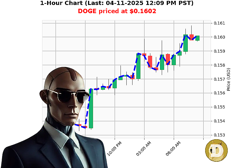 Auctron Chart