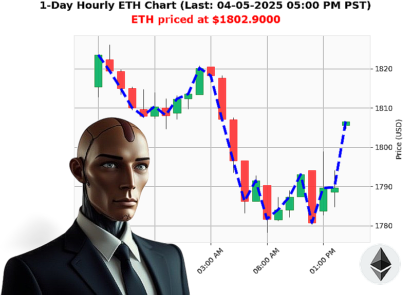 Auctron Chart