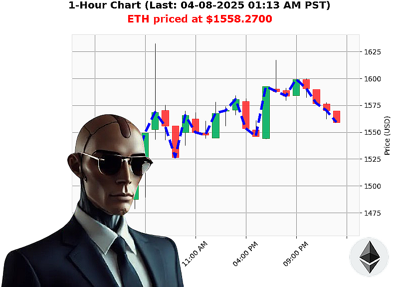 Auctron Chart