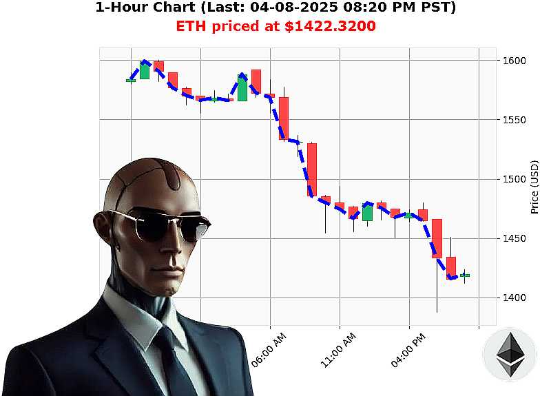 Auctron Chart