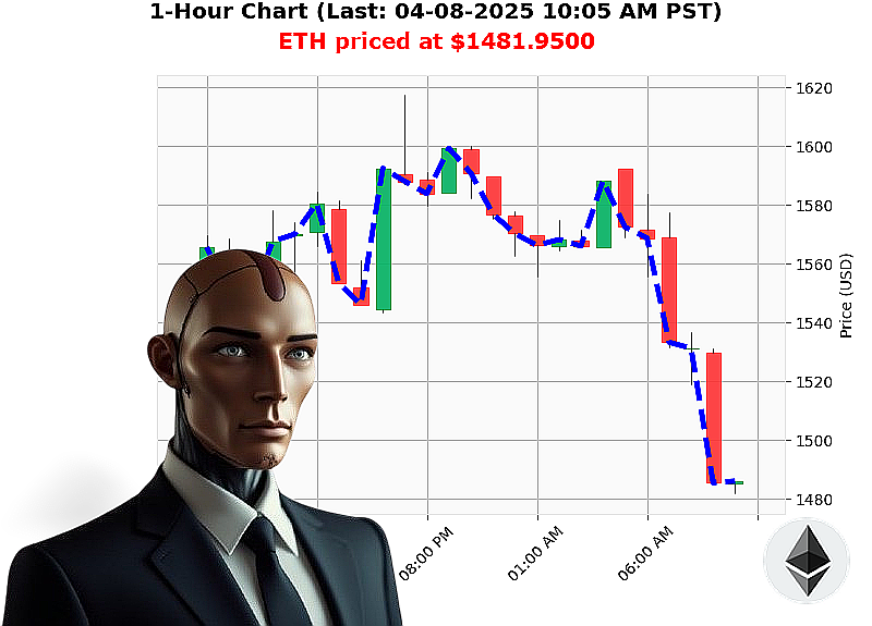 Auctron Chart