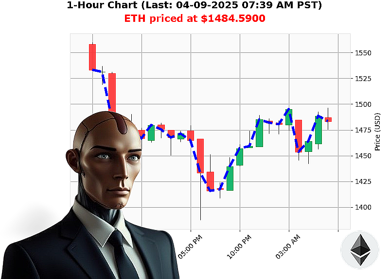 Auctron Chart