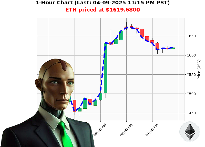 Auctron Chart