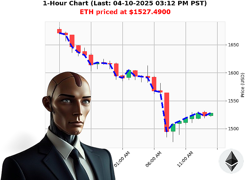 Auctron Chart