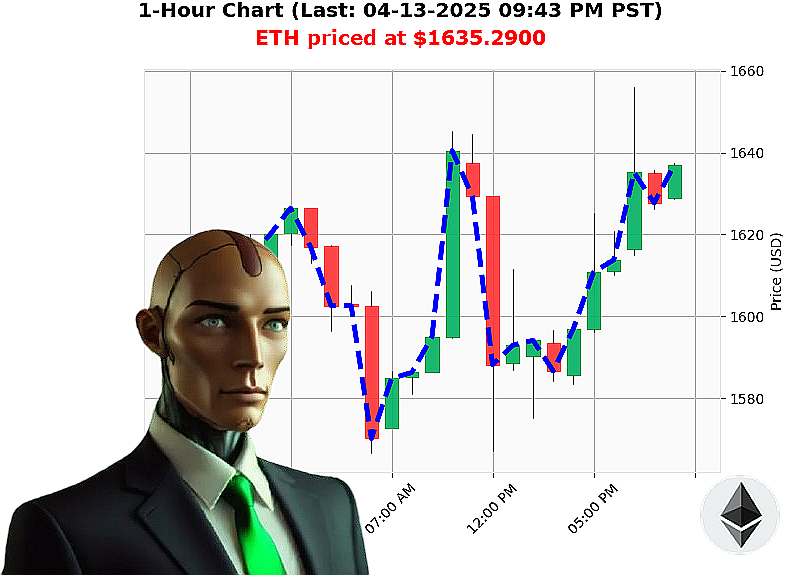 Auctron Chart