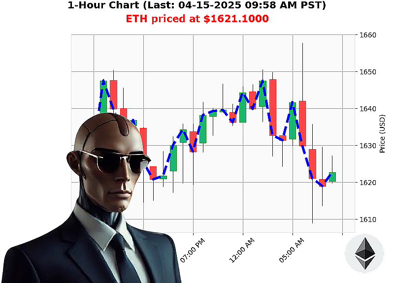 Auctron Chart