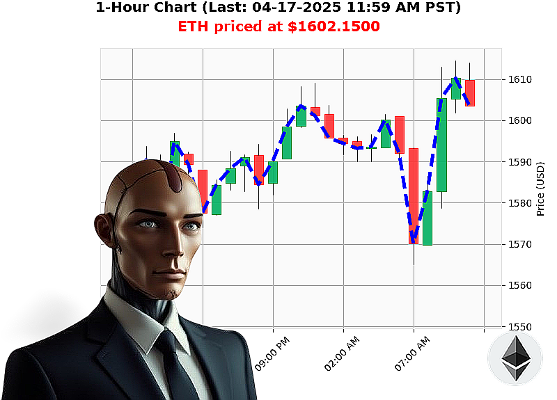 Auctron Chart