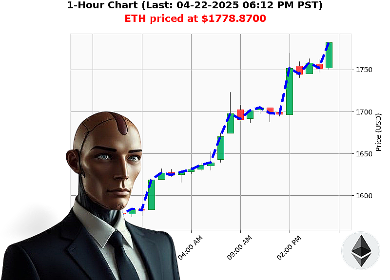 Auctron Chart