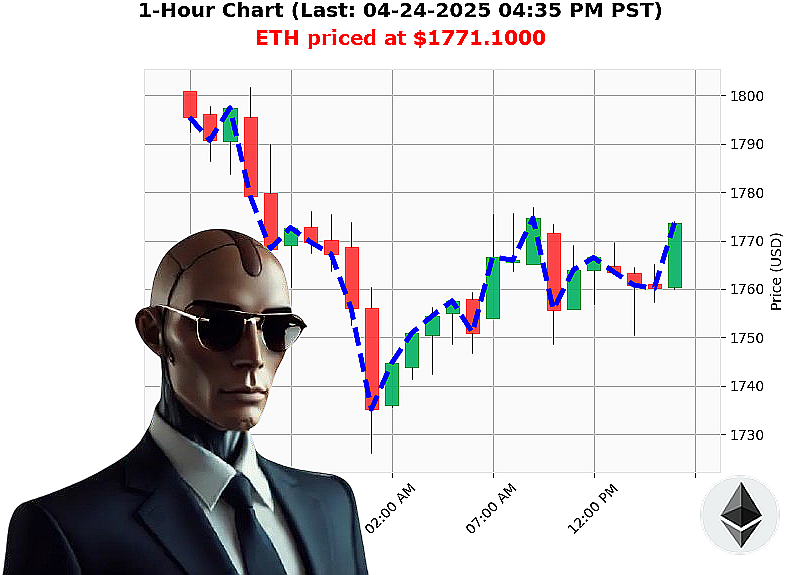 Auctron Chart