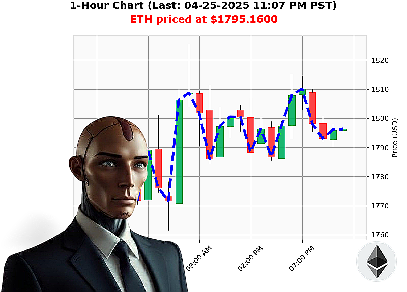 Auctron Chart