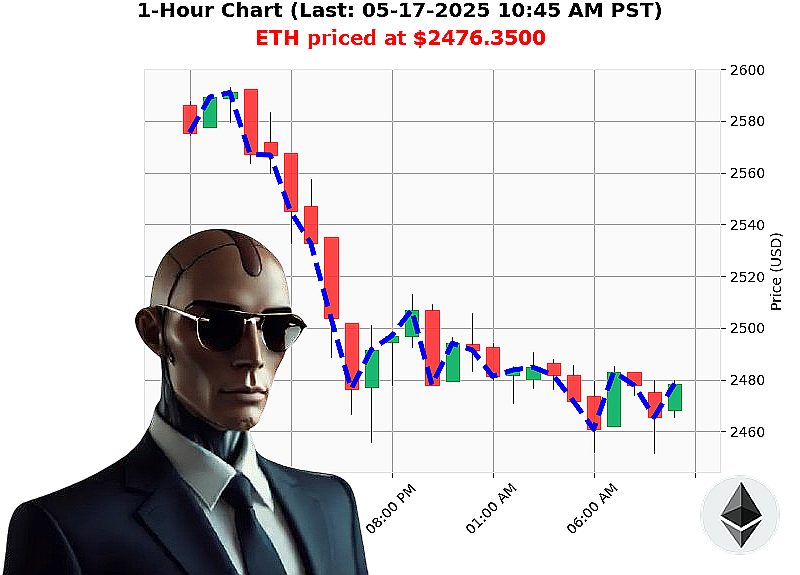 Auctron Chart