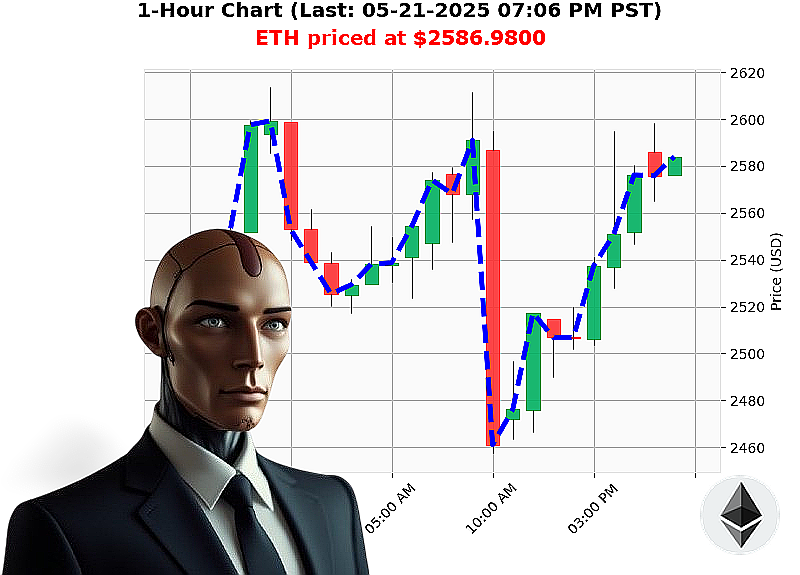 Auctron Chart