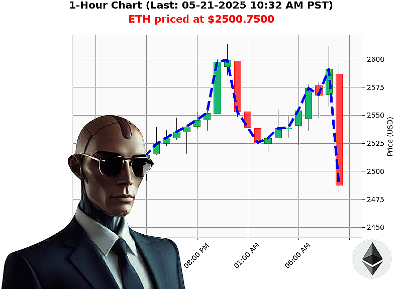 Auctron Chart