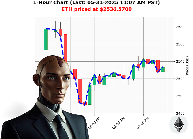 Auctron Chart