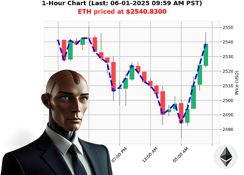 Auctron Chart