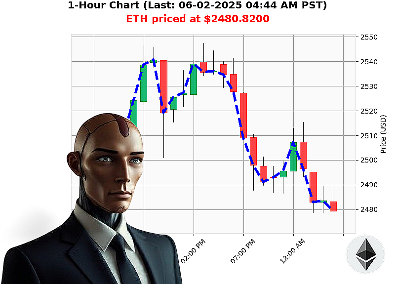 Auctron Chart