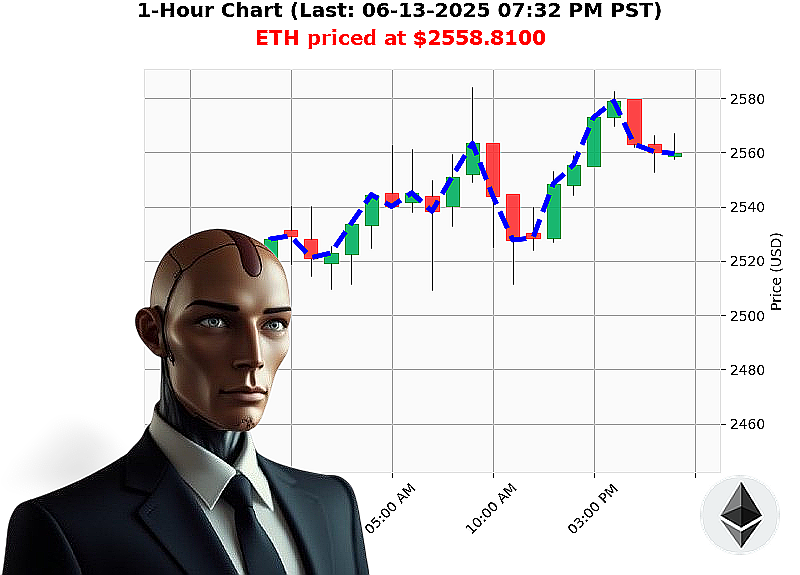 Auctron Chart