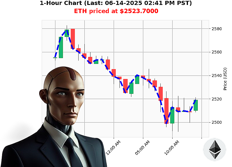 Auctron Chart