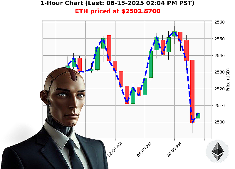 Auctron Chart