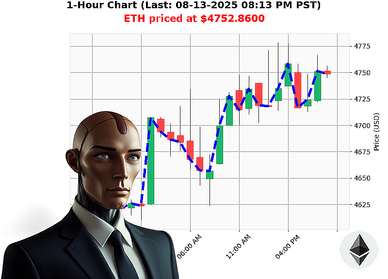 Auctron Chart