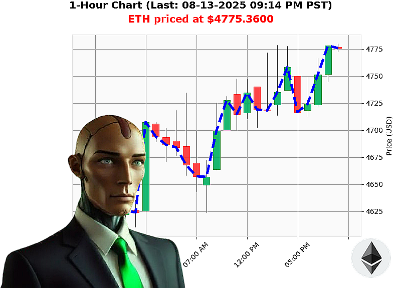 Auctron Chart