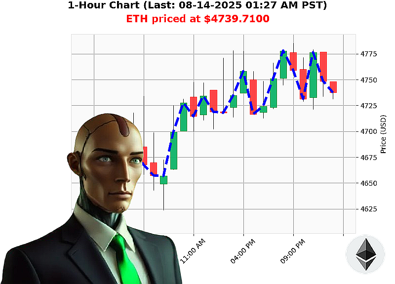 Auctron Chart