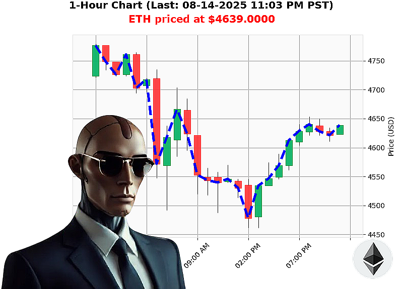 Auctron Chart