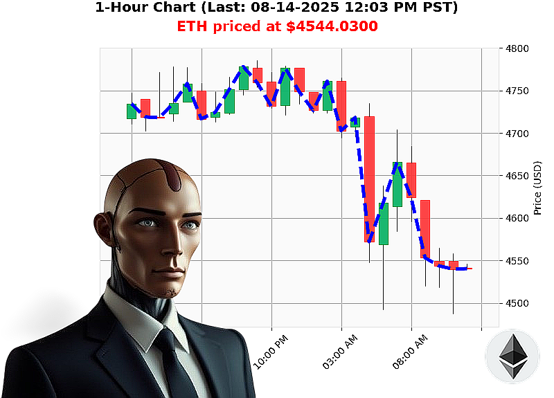 Auctron Chart