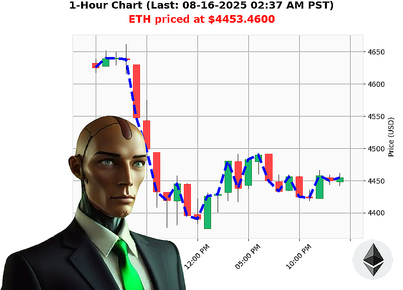Auctron Chart