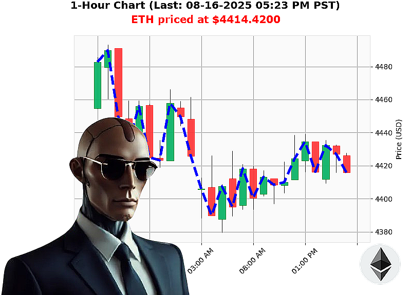 Auctron Chart