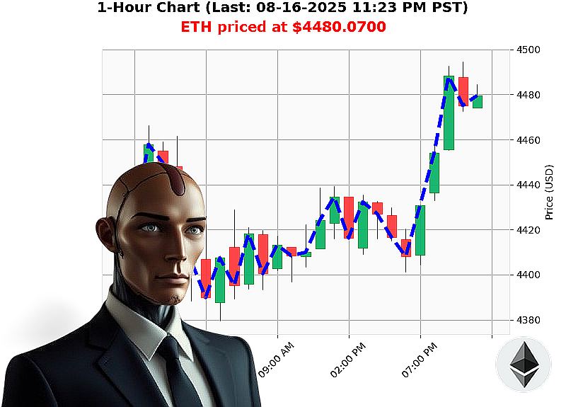 Auctron Chart
