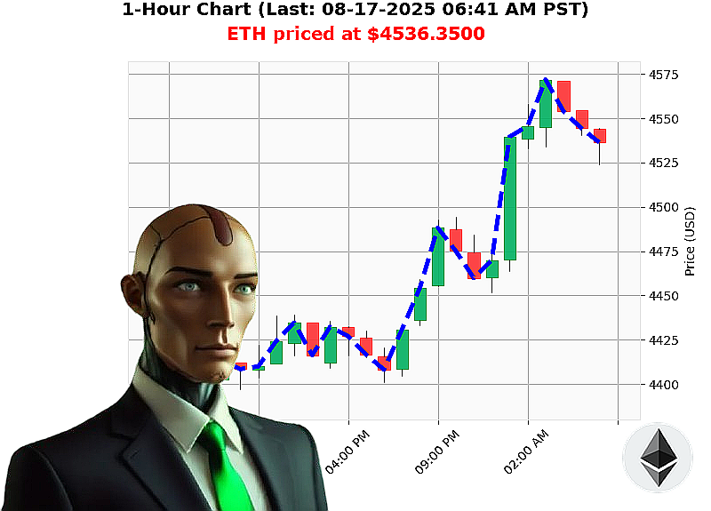 Auctron Chart