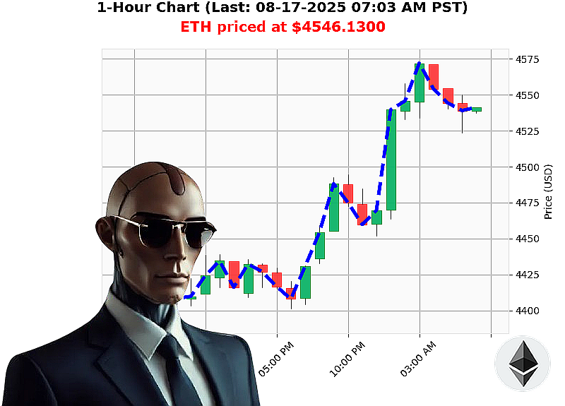 Auctron Chart