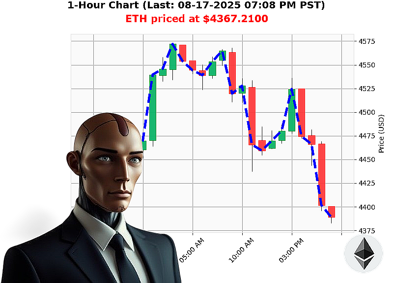 Auctron Chart