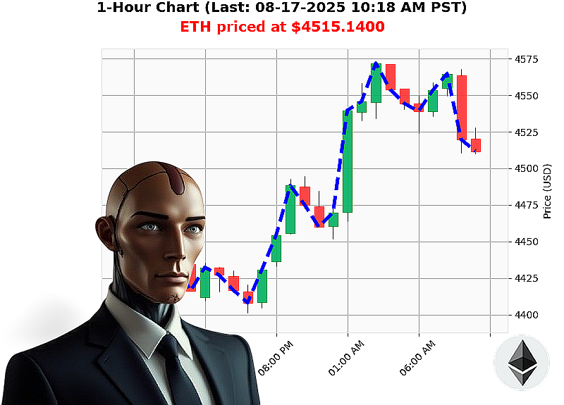 Auctron Chart