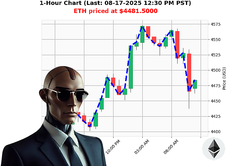 Auctron Chart