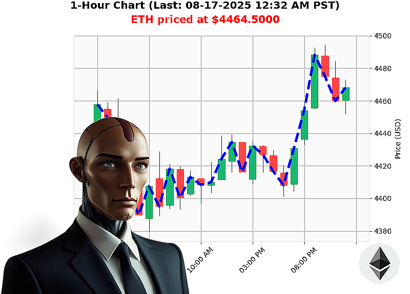 Auctron Chart