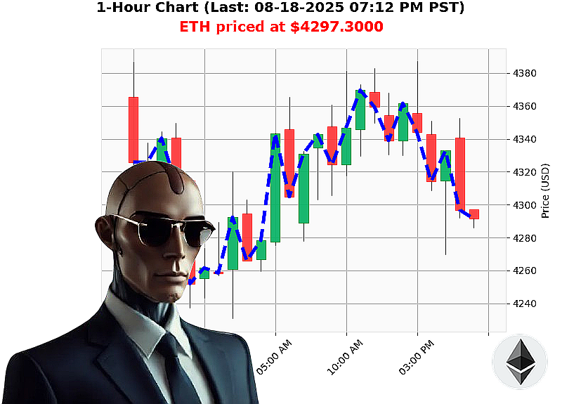 Auctron Chart