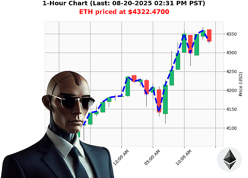 Auctron Chart